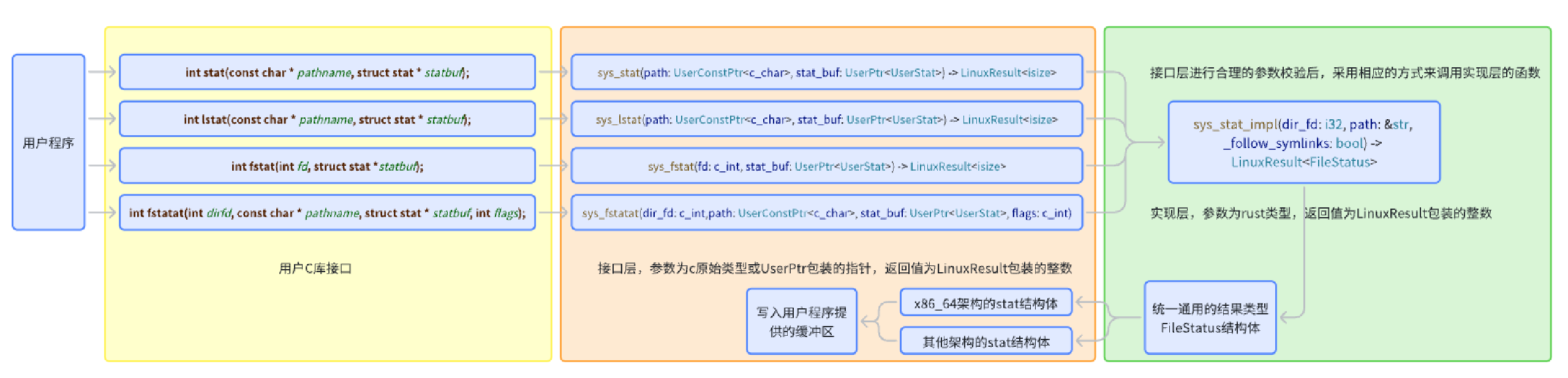 实现结构图